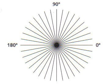 Gráfico radial utilizado como prueba orientativa de nitidez